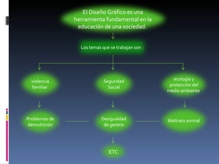 El Diseño Gráfico es una herramienta fundamental en la educación de una sociedad.  Los temas que se trabajan son : violencia familiar  ecología y protección del medio ambiente  Seguridad Social Problemas de desnutrición Desigualdad de genero Maltrato animal ETC 
