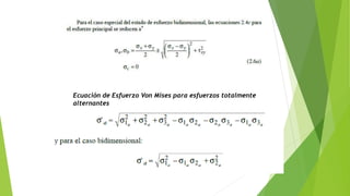 Ecuación de Esfuerzo Von Mises para esfuerzos totalmente
alternantes
 