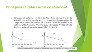 Pasos para calcular Factor de seguridad
 Comparar el esfuerzo efectivo de Von Mises alternativo en la
ubicación del esfuerzo más alto con la resistencia corregida a la
fatiga del material Sn tomada de la curva S-N en el número N de
ciclos de vida deseados. (Observe que, para casos de vida infinita
donde el material presenta una rodilla S-N, Sn = Se).

 