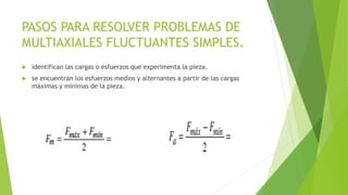 PASOS PARA RESOLVER PROBLEMAS DE
MULTIAXIALES FLUCTUANTES SIMPLES.
 identifican las cargas o esfuerzos que experimenta la pieza.
 se encuentran los esfuerzos medios y alternantes a partir de las cargas
máximas y mínimas de la pieza.
 