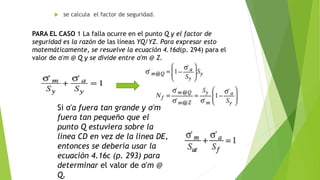  se calcula el factor de seguridad.
PARA EL CASO 1 La falla ocurre en el punto Q y el factor de
seguridad es la razón de las líneas YQ/YZ. Para expresar esto
matemáticamente, se resuelve la ecuación 4.16d(p. 294) para el
valor de σ'm @ Q y se divide entre σ'm @ Z.
Si σ'a fuera tan grande y σ'm
fuera tan pequeño que el
punto Q estuviera sobre la
línea CD en vez de la línea DE,
entonces se debería usar la
ecuación 4.16c (p. 293) para
determinar el valor de σ'm @
Q.
 