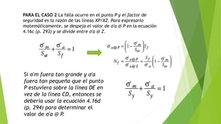 PARA EL CASO 2 La falla ocurre en el punto P y el factor de
seguridad es la razón de las líneas XP/XZ. Para expresarlo
matemáticamente, se despeja el valor de σ'a @ P en la ecuación
4.16c (p. 293) y se divide entre σ'a @ Z.
Si σ'm fuera tan grande y σ'a
fuera tan pequeño que el punto
P estuviera sobre la línea DE en
vez de la línea CD, entonces se
debería usar la ecuación 4.16d
(p. 294) para determinar el
valor de σ'a @ P.
 