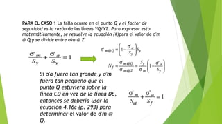 PARA EL CASO 1 La falla ocurre en el punto Q y el factor de
seguridad es la razón de las líneas YQ/YZ. Para expresar esto
matemáticamente, se resuelve la ecuación (#)para el valor de σ'm
@ Q y se divide entre σ'm @ Z.
Si σ'a fuera tan grande y σ'm
fuera tan pequeño que el
punto Q estuviera sobre la
línea CD en vez de la línea DE,
entonces se debería usar la
ecuación 4.16c (p. 293) para
determinar el valor de σ'm @
Q.
 