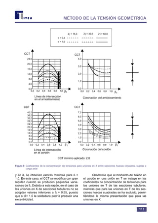 111
MÉTODO DE LA TENSIÓN GEOMÉTRICA
y en X, se obtienen valores mínimos para ß =
1,0. En este caso, el CCT se modifica con gran
rapidez cuando se producen pequeñas varia-
ciones de ß. Debido a esta razón, en el caso de
las uniones en X de secciones tubulares no se
adoptan valores inferiores a ß = 0,95, puesto
que si ß= 1,0 la soldadura podría producir una
excentricidad.
Obsérvese que el momento de flexión en
el cordón en una unión en T se incluye en los
coeficientes de concentración de tensiones para
las uniones en T de las secciones tubulares,
mientras que para las uniones en T de las sec-
ciones huecas cuadradas se ha excluido, permi-
tiéndose la misma presentación que para las
uniones en X.
CCT
0,0 0,2 0,4 0,6 0,8 1,0 β1 β1
Línea de intersección
en el arriostramiento
24,0
20,0
16,0
12,0
8,0
4,0
0,0
CCT
4,0
3,0
2,0
1,0
0,0
0,0 0,2 0,4 0,6 0,8 1,0
Coronación del arriostramiento
τ = 0,5
τ = 1,0
2γ = 15,0 2γ = 30,0 2γ = 50,0
CCT CCT
0,0 0,2 0,4 0,6 0,8 1,0 β1
Línea de intersección
en el cordón
0,0 0,2 0,4 0,6 0,8 1,0 β1
Coronación del cordón
40,0
36,0
32,0
28,0
24,0
20,0
16,0
12,0
8,0
4,0
0,0
7,0
6,0
5,0
4,0
3,0
2,0
1,0
0,0
CCT mínimo aplicado: 2,0
Figura 8 Coeficientes de la concentración de tensiones para uniones en X entre secciones huecas circulares, sujetas a
carga axial
 
