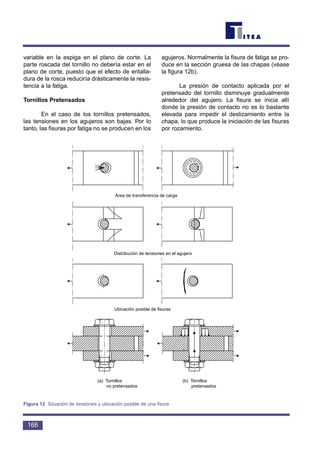 variable en la espiga en el plano de corte. La
parte roscada del tornillo no debería estar en el
plano de corte, puesto que el efecto de entalla-
dura de la rosca reduciría drásticamente la resis-
tencia a la fatiga.
Tornillos Pretensados
En el caso de los tornillos pretensados,
las tensiones en los agujeros son bajas. Por lo
tanto, las fisuras por fatiga no se producen en los
agujeros. Normalmente la fisura de fatiga se pro-
duce en la sección gruesa de las chapas (véase
la figura 12b).
La presión de contacto aplicada por el
pretensado del tornillo disminuye gradualmente
alrededor del agujero. La fisura se inicia allí
donde la presión de contacto no es lo bastante
elevada para impedir el deslizamiento entre la
chapa, lo que produce la iniciación de las fisuras
por rozamiento.
166
Área de transferencia de carga
Distribución de tensiones en el agujero
Ubicación posible de fisuras
(a) Tornillos
no pretensados
(b) Tornillos
pretensados
Figura 12 Situación de tensiones y ubicación posible de una fisura
 
