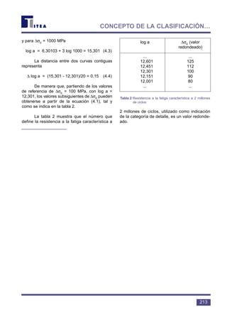 y para ∆σc = 1000 MPa
log a = 6,30103 + 3 log 1000 = 15,301 (4.3)
La distancia entre dos curvas contiguas
representa
∆ log a = (15,301 - 12,301)/20 = 0,15 (4.4)
De manera que, partiendo de los valores
de referencia de ∆σc = 100 MPa, con log a =
12,301, los valores subsiguientes de ∆σc pueden
obtenerse a partir de la ecuación (4.1), tal y
como se indica en la tabla 2.
La tabla 2 muestra que el número que
define la resistencia a la fatiga característica a
2 millones de ciclos, utilizado como indicación
de la categoría de detalle, es un valor redonde-
ado.
213
CONCEPTO DE LA CLASIFICACIÓN…
Tabla 2 Resistencia a la fatiga característica a 2 millones
de ciclos
log a ∆σc (valor
redondeado)
... ...
12,601 125
12,451 112
12,301 100
12,151 90
12,001 80
... ...
 