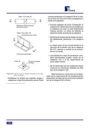 • Soldaduras en ángulo que soporten cargas y
soldaduras a tope de penetración parcial. Estas
uniones pertenecen a la categoría 36 en lo rela-
tivo al inicio de rotura en la raíz y propagación a
través de la garganta.
• Uniones soldadas de borde. Constituyen la
categoría 45. Observése que es posible que
la soldadura de unión no esté transfiriendo
ninguna tensión. La rotura se extiende al
elemento desde el borde de la soldadura.
• Extremos de chapas planas largas, por ejem-
plo platabandas, pertenecen a la categoría
50.
• La mayor parte de las uniones cortas en la
dirección de la tensión son de la categoría
80 ó 71, siempre y cuando no se encuen-
tren en un borde.
• Las soldaduras a tope de penetración com-
pleta transversales pueden oscilar de la
categoría 12,5 a la 36, dependiendo de
cómo estén hechas.
• Se ha observado que las soldaduras largas
continuas en estructuras soldadas en obra
son de la categoría 100.
Debe tenerse en cuenta que se ha obser-
vado que la mayor parte de los emplazamientos
potenciales de fatiga de las estructuras soldadas
son de la categoría 80 o inferior.
10
Categ. 112 a categ. 80
Categ. 125 a categ. 100
Categ. 80
∆σ
∆σ
∆σ
∆τ
∆σ
Soldadura a tope transversal
(por las dos caras)
Ondulaciones del cordón
Cordones longitudinales
Fisura en la espiga
(cortada)
Conectador de espiga
Figura 8b Algunos tipos de detalle habituales y sus cate-
gorías de fatiga
 