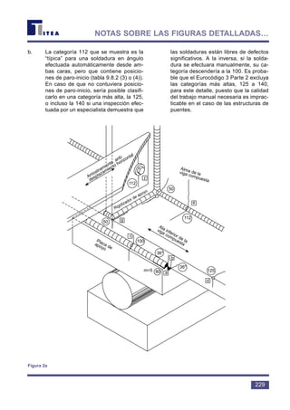 b. La categoría 112 que se muestra es la
“típica” para una soldadura en ángulo
efectuada automáticamente desde am-
bas caras, pero que contiene posicio-
nes de paro-inicio (tabla 9.8.2 (3) o (4)).
En caso de que no contuviera posicio-
nes de paro-inicio, sería posible clasifi-
carlo en una categoría más alta, la 125,
o incluso la 140 si una inspección efec-
tuada por un especialista demuestra que
las soldaduras están libres de defectos
significativos. A la inversa, si la solda-
dura se efectuara manualmente, su ca-
tegoría descendería a la 100. Es proba-
ble que el Eurocódigo 3 Parte 2 excluya
las categorías más altas, 125 a 140,
para este detalle, puesto que la calidad
del trabajo manual necesaria es imprac-
ticable en el caso de las estructuras de
puentes.
229
NOTAS SOBRE LAS FIGURAS DETALLADAS…
112
f
50
e
112
50 g
c
100
36*
36*
b
a80m=5 125
d
Arriostramiento
anti-
desplazamiento horizontal
Rigidizador de apoyo
Alma de laviga compuesta
Ala inferior de la
viga compuesta
Placa de
apoyo
Figura 2a
 