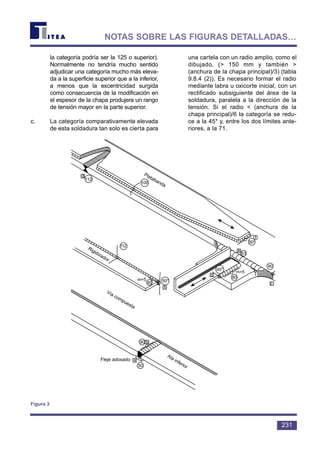 la categoría podría ser la 125 o superior).
Normalmente no tendría mucho sentido
adjudicar una categoría mucho más eleva-
da a la superficie superior que a la inferior,
a menos que la excentricidad surgida
como consecuencia de la modificación en
el espesor de la chapa produjera un rango
de tensión mayor en la parte superior.
c. La categoría comparativamente elevada
de esta soldadura tan solo es cierta para
una cartela con un radio amplio, como el
dibujado, (> 150 mm y también >
(anchura de la chapa principal)/3) (tabla
9.8.4 (2)). Es necesario formar el radio
mediante labra u oxicorte inicial, con un
rectificado subsiguiente del área de la
soldadura, paralela a la dirección de la
tensión. Si el radio < (anchura de la
chapa principal)/6 la categoría se redu-
ce a la 45* y, entre los dos límites ante-
riores, a la 71.
231
NOTAS SOBRE LAS FIGURAS DETALLADAS…
g
112
100
50*
f
e
63
90
45*
d
80
m=5
50*
h
80
m=5
112
90 b
a
50
Platabanda
Rigidizador
Vía compuesta
c
Ala inferior
Fleje adosado
Figura 3
 