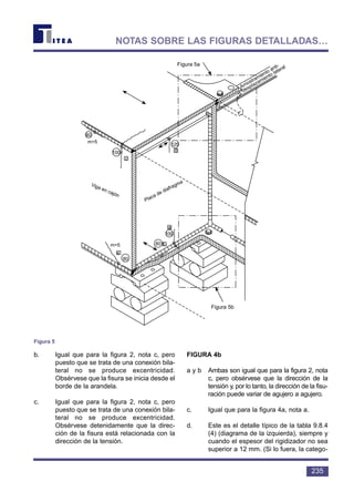 b. Igual que para la figura 2, nota c, pero
puesto que se trata de una conexión bila-
teral no se produce excentricidad.
Obsérvese que la fisura se inicia desde el
borde de la arandela.
c. Igual que para la figura 2, nota c, pero
puesto que se trata de una conexión bila-
teral no se produce excentricidad.
Obsérvese detenidamente que la direc-
ción de la fisura está relacionada con la
dirección de la tensión.
FIGURA 4b
a y b Ambas son igual que para la figura 2, nota
c, pero obsérvese que la dirección de la
tensión y, por lo tanto, la dirección de la fisu-
ración puede variar de agujero a agujero.
c. Igual que para la figura 4a, nota a.
d. Este es el detalle típico de la tabla 9.8.4
(4) (diagrama de la izquierda), siempre y
cuando el espesor del rigidizador no sea
superior a 12 mm. (Si lo fuera, la catego-
235
NOTAS SOBRE LAS FIGURAS DETALLADAS…
Figura 5a
Figura 5b
Arriostramiento anti-
desplazamiento lateral
80
m=5
m=5
100
c
125
d
Viga en cajón
Placa de diafragma
e
100
80
80
b
a
Figura 5
 