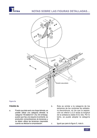 FIGURA 5b
a. Puesto que ésta será una chapa labrada, es
posible utilizar una categoría elevada, la
categoría 140 (tabla 9.8.1 (4)). Sin embargo,
puesto que hay una esquina re-entrante, se
producirán concentraciones de tensiones y
se deben utilizar las tensiones mayoradas
cuando se efectúe la comprobación.
b. Ésta es similar a la categoría de los
extremos de los cordones de soldadu-
ra discontinuos, en los que la separa-
ción es inferior a 2,5 veces la longitud
de la soldadura (tabla 9.8.2 (8)). Por lo
tanto, se puede adoptar la categoría
80.
c. Igual que para la figura 5, nota b.
237
NOTAS SOBRE LAS FIGURAS DETALLADAS…
90
e
e
71
71
f
d
36*
36*
36
45*
c
112
b
50*
a
Tensión secundaria
Cartela Arriostramiento anti-
desplazamiento lateral
Chapa de relleno
Chapa de diafragma
Figura 5a
 