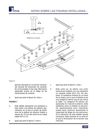 gencial calculada en la sección transver-
sal nominal del transmisor de cortante.
En el Eurocódigo 4 hay más información
disponible acerca de la fatiga de los
transmisores de cortante.
d. Igual que para la figura 4a, nota a.
FIGURA 7
a. Este detalle representa una soldadura a
tope sobre una pletina de refuerzo per-
manente, en el que el cordón de solda-
dura de la pletina de refuerzo finaliza a
menos de 10 mm del canto de la chapa
(tabla 9.8.3 (11)).
b. Igual que para la figura 2, nota b.
c. Igual que para la figura 2, nota c.
d. Esta unión es, en efecto, una unión
transversal soldada con una soldadura
no cargada (tabla 9.8.4 (3)). No obs-
tante, la soldadura finaliza en el canto
de la chapa, por lo que el detalle es de
una categoría inferior que la que indica
la tabla. La categoría 50 parece ser
apropiada. En vista de lo anterior, debe
señalarse cómo un detalle no estructu-
ral, aparentemente poco importante,
puede hacer disminuir gravemente la
capacidad de fatiga de una estructura.
Si la utilización de este detalle resulta
necesaria, debe situarse en un área en
la que la fluctuación de la tensión sea
reducida.
239
NOTAS SOBRE LAS FIGURAS DETALLADAS…
∆τ
∆σ
c 80 m=5
Detalle de un conector
a
36*
d 80
80
80
80
m=5
b
d
Viga transversal en voladizo
Figura 6
 