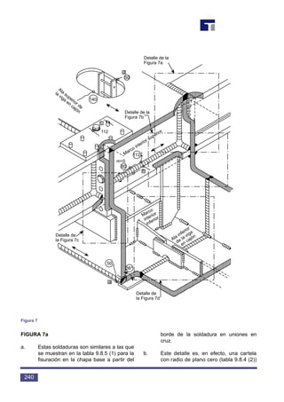 FIGURA 7a
a. Estas soldaduras son similares a las que
se muestran en la tabla 9.8.5 (1) para la
fisuración en la chapa base a partir del
borde de la soldadura en uniones en
cruz.
b. Este detalle es, en efecto, una cartela
con radio de plano cero (tabla 9.8.4 (2))
240
Detalle de la
Figura 7a
Detalle de la
Figura 7b
d
50
140
Ala
superior de
la
viga
en
cajón
112
c
112Marco interior superior
80
m=5
Detalle de
la Figura 7c
Detalle de
la Figura 7d
50
a
36*
Marco
interior
inferior
Ala inferior
de la viga
en cajón
b
Figura 7
 
