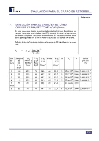 7. EVALUACIÓN PARA EL CARRO EN RETORNO
CON UNA CARGA DE 7 TONELADAS (70Kn)
En este caso, cada detalle experimenta la mitad del número de ciclos de los
campos de tensión a un nivel de (80/160), es decir, la mitad de las carreras
de tensión completos calculados anteriormente. Es necesario evaluar estos
ciclos por separado con el fin de hallar la suma de sus daños n/N al año.
Cálculo de los daños al año debidos a la carga de 80 kN utilizando la ecua-
ción:
Ni =






σ∆γ
γσ∆
i.Ff
MfD
m
6 /
105.
259
EVALUACIÓN PARA EL CARRO EN RETORNO…
Referencia
Sol- Categoría ∆ σi
∆ σD Corte m Ni ni daños
da- de inferior a 5.106 por año
dura EC 80 kNN/ Tabla n/N
∆ σc /mm2 9.6.1 N/mm7 N/mm2
2.106
1 100 42,5 74 54,8 40 29,6 5 17,82.106 2000 0,00011.10-3
2 80 26,5 59 43,7 32 23,7 5 60,97.106 2000 0,00003.10-3
3 80 36,5 59 43,7 32 23,7 5 12,30.106 2000 0,00016.10-3
4 112 36,5 83 61,5 45 33,3 5 67,90.106 2000 0,00003.10-3
4 71 20 52 38,5 29 21,5 - Sin efecto 4000 -
local
5 80 38 59 43,7 32 23,7 5 10,6.106 2000 0,0020.10-3
1,35
Dσ∆
1,35
Dσ∆
 
