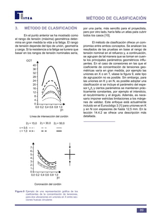 3. MÉTODO DE CLASIFICACIÓN
En el punto anterior se ha mostrado como
el rango de tensión (máxima) geométrica deter-
mina en gran medida la vida a la fatiga. El rango
de tensión depende del tipo de unión, geometría
y carga. Si la resistencia a la fatiga se tuviera que
basar en los rangos de tensión nominales sería,
por una parte, más sencillo para el proyectista,
pero por otro lado, haría falta un atlas para cubrir
todos los casos [10].
El método de clasificación ofrece un com-
promiso entre ambos conceptos. Se analizan los
resultados de las pruebas en base al rango de
tensión nominal en el refuerzo y, a continuación,
se agrupan de tal manera que se toman en cuen-
ta los principales parámetros geométricos influ-
yentes. En el caso de conexiones en las que el
coeficiente de concentración de tensiones geo-
métricas varía en gran medida, por ejemplo las
uniones en X o en T, véase la figura 9, este tipo
de agrupación no es posible. Sin embargo, para
las uniones en K y en N, es posible adoptar una
clasificación si se incluye el parámetro del espe-
sor to/ti y ciertos parámetros se mantienen prác-
ticamente constantes, por ejemplo el intersticio,
el recubrimiento y el ángulo. Además, es nece-
sario imponer estrictas limitaciones a los márge-
nes de validez. Este enfoque está actualmente
incluido en el Eurocódigo 3 [1] para uniones en K
y en N con espesores de hasta 12,5 mm. En la
lección 14.4.2 se ofrece una descripción más
detallada.
89
MÉTODO DE CLASIFICACIÓN
CCT
40
36
32
28
24
20
16
12
8
4
0
7
6
5
4
3
2
1
0
0,0 0,2 0,4 0,6 0,8 1,0
0,0 0,2 0,4 0,6 0,8 1,0
β1
Línea de intersección del cordón
β1
Coronación del cordón
τ = 0,5
τ = 1,0
2γ = 15,0 2γ = 30,0 2γ = 50,0
Figura 9 Ejemplo de una representación gráfica de los
coeficientes de la concentración de tensiones,
para dos ubicaciones en uniones en X entre sec-
ciones huecas circulares
 