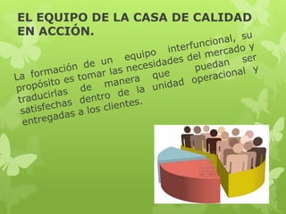 EL EQUIPO DE LA CASA DE CALIDAD
EN ACCIÓN.
 