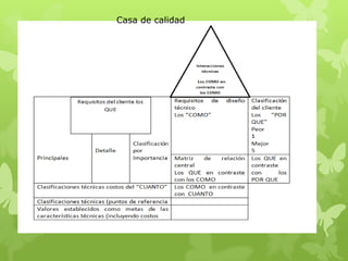 Casa de calidad




Requisitos del cliente
      los QUE
 