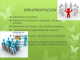 IMPLEMENTACIÓN
 Determinar los procesos.
 Determinar la secuencia e interacción de estos
  procesos.
 Determinar los criterios y los métodos necesarios.
     Asegurarse de la disponibilidad de recursos e
    información.
 Realizar el seguimiento , la medición y el análisis de
  estos procesos.
 Implementar las acciones necesarias para alcanzar los
  resultados planificados y la mejora continua de estos
  procesos.
 