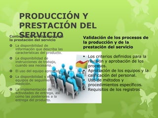 PRODUCCIÓN Y
      PRESTACIÓN DEL
      SERVICIO
Control de la producción y de
la prestación del servicio
                              Validación de los procesos de
                                  la producción y de la
 La disponibilidad de
  información que describa las
                                  prestación del servicio
  características del producto.
 La disponibilidad de
                                   Los criterios definidos para la
  instrucciones de trabajo,         revisión y aprobación de los
  cuando sea necesario.             procesos.
 El uso del equipo apropiado.     Aprobación de los equipos y la
 La disponibilidad y el uso de     calificación del personal.
  equipos de seguimiento y         Uso de métodos y
  medición.                         procedimientos específicos.
 La implementación de             Requisitos de los registros
  actividades de entrega, así
  como las posteriores a la
  entrega del producto.
 