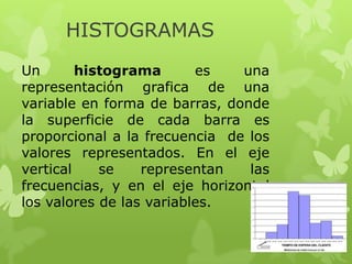 HISTOGRAMAS
Un       histograma       es   una
representación grafica de una
variable en forma de barras, donde
la superficie de cada barra es
proporcional a la frecuencia de los
valores representados. En el eje
vertical    se    representan   las
frecuencias, y en el eje horizontal
los valores de las variables.
 
