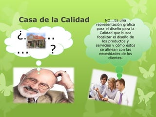 Casa de la Calidad         NO….Es una
                     representación gráfica
                     para el diseño para la

¿……...                  Calidad que busca
                      focalizar el diseño de
                         los productos y


...  ?
                     servicios y cómo éstos
                        se alinean con las
                       necesidades de los
                             clientes.
 