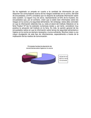 Se ha registrado un empate en cuanto a la cantidad de información de que
disponen los consumidores acerca de los riesgos existentes en la cocina. Del total
de encuestados, el 47% considera que no dispone de suficiente información sobre
esta cuestión. Le siguen muy de cerca, representando al 43% de la muestra, los
encuestados que, por el contrario, creen que sí están bien informados sobre los
riesgos en la cocina y la seguridad alimentaria. Sin embargo, todos ellos coinciden
en que la información obtenida tras su visita al stand del Instituto Silestone en la
feria Fisalud ’07 les ha aclarado numerosas dudas y, por tanto, consideran muy
positiva la actuación del Instituto en la feria. Es más, la opinión general de los
encuestados radica en que la información sobre temas de seguridad alimentaria e
higiene en la cocina es siempre necesaria y nunca suficiente. Muchos instan a una
mayor divulgación de este tipo de informaciones, especialmente a través de la
implicación de los medios de comunicación.
 