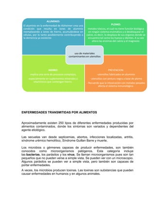 ALUMINIO:
 El aluminio en la enfermedad de Alzheimer crea una                         PLOMO:
 condición que resulta en iones de aluminio            metales tóxicos, el cual no tiene función biológica
 reemplazando a iones de hierro, acumulándose en       en ningún sistema enzimático y sí desbloquear el
 células, por lo tanto posiblemente contribuyendo a   calcio, es decir, lo desplaza de sus órganos donde se
 la demencia ya existente                              encuentra tal como los huesos y dientes. A su vez
                                                           altera las enzimas del calcio y el magnesio.



                                            uso de materiales
                                       contaminantes en utensilios



                     HIERRO:                                             PREVENCION:
      implica una serie de procesos complejos,                 -utensilios fabricados en aluminio
     especialmente en suplementos minerales o           - utensilios con pintura negra a base de plomo
         vitamínicos que contengan hierro.            - Recuerde que la intoxicación con metales pesados
                                                               afecta el sistema inmunológico.




ENFERMEDADES TRANSMITIDAS POR ALIMENTOS


Aproximadamente existen 250 tipos de diferentes enfermedades producidas por
alimentos contaminados, donde los síntomas son variados y dependientes del
agente etiológico.

Las secuelas van desde septicemias, abortos, infecciones localizadas, artritis,
síndrome urémico hemolítico, Síndrome Guillan Barre y muerte.

Los microbios o gérmenes capaces de producir enfermedades, son también
conocidos como microorganismos patógenos. Esta categoría incluye
las bacterias, los parásitos y los virus. Se llaman microorganismos pues son tan
pequeños que no pueden verse a simple vista. Se pueden ver con un microscopio.
Algunos parásitos se pueden ver a simple vista, pero también son capaces de
portar enfermedades.
A veces, los microbios producen toxinas. Las toxinas son substancias que pueden
causar enfermedades en humanos y en algunos animales.
 