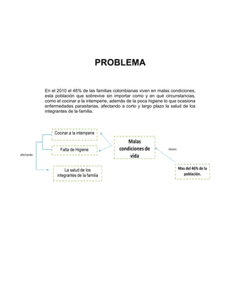 PROBLEMA

En el 2010 el 46% de las familias colombianas viven en malas condiciones,
esta población que sobrevive sin importar como y en qué circunstancias,
como el cocinar a la intemperie, además de la poca higiene lo que ocasiona
enfermedades parasitarias, afectando a corto y largo plazo la salud de los
integrantes de la familia.
 