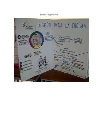 Primera Diagramación
 