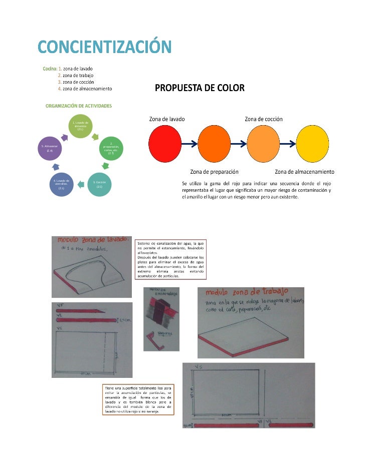 Diseño para la cocina final