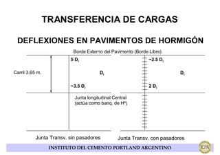 TRANSFERENCIA DE CARGAS

 DEFLEXIONES EN PAVIMENTOS DE HORMIGÓN
                          Borde Externo del Pavimento (Borde Libre)
                         5 Di                                ~2.5 Di

Carril 3,65 m.                         Di                                Di

                         ~3.5 Di                             2 Di

                           Junta longitudinal Central
                           (actúa como banq. de Hº)




           Junta Transv. sin pasadores          Junta Transv. con pasadores
                  INSTITUTO DEL CEMENTO PORTLAND ARGENTINO
 