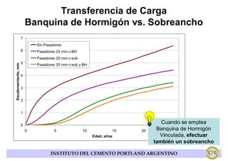 Transferencia de Carga
                         Banquina de Hormigón vs. Sobreancho
                     7
                             Sin Pasadores
                     6       Pasadores 25 mm c-BH
                             Pasadores 25 mm c-sob
                     5
Escalonamiento, mm




                             Pasadores 25 mm c-sob y BH

                     4


                     3


                     2


                     1


                     0
                                                                                 Cuando se emplea
                         0            5              10             15   20    Banquina de Hormigón
                                                                                    25
                                                          Edad, años            Vinculada, efectuar
                                                                              también un sobreancho

                                    INSTITUTO DEL CEMENTO PORTLAND ARGENTINO
 