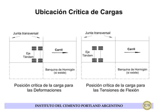 Ubicación Crítica de Cargas


Junta transversal                           Junta transversal




                          Carril                                      Carril
        Eje                                  Eje
                                           Tándem
      Tándem



                    Banquina de Hormigón                        Banquina de Hormigón
                         (si existe)                                 (si existe)



Posición crítica de la carga para            Posición crítica de la carga para
       las Deformaciones                        las Tensiones de Flexión


               INSTITUTO DEL CEMENTO PORTLAND ARGENTINO
 