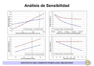 Análisis de Sensibilidad
                          28.0                                                                                                           28

                          26.0                                                                                                           27

                                                                                                                                         26




                                                                                                               Espesor de Calzada, cm
Espesor de Calzada, cm




                          24.0
                                                                                                                                         25
                          22.0
                                                                                                                                         24
                          20.0
                                                                                                                                         23
                          18.0
                                                                                                                                         22
                          16.0
                                                                                                                                         21
                          14.0                                                                                                           20
                                                            Criterio de Fatiga       Criterio de Erosión                                            Criterio de Fatiga        Criterio de Erosión
                          12.0                                                                                                            19
                                 10                 100                    1000                        10000                             20 MPa/m       60 MPa/m      100 MPa/m     140 MPa/m     180 MPa/m
                                       Tránsito Pesado Medio Diario Anual (Diseño) - Esc. Log.                                                        Módulo de reacción combinado (subrasante/subbase)



                          27                                                                                                             27

                          26                                                                                                             26

                          25                                                                                                             25
 Espesor de Calzada, cm




                                                                                                                Espesor de Calzada, cm
                          24                                                                                                             24

                          23                                                                                                             23

                          22                                                                                                             22

                          21                                                                                                             21

                          20                                                                                                             20

                          19                                                                                                             19

                          18                                    Criterio de Fatiga     Criterio de Erosión                               18         Criterio de Fatiga       Criterio de Erosión

                          17                                                                                                             17
                                      1.00             1.10              1.20                  1.30                                           3.8   4.0      4.2         4.4    4.6      4.8     5.0   5.2   5.4   5.6
                                                   Factor de Seguridad de Cargas                                                                                         Resistencia a Flexión, MPa




                                                   INSTITUTO DEL CEMENTO PORTLAND ARGENTINO
 