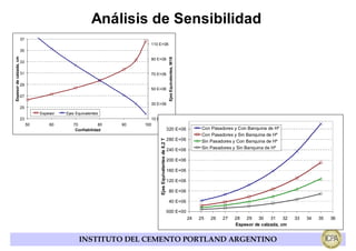 Análisis de Sensibilidad
                         37
                                                                         110 E+06
                         35
Espesor de calzada, cm




                                                                                                            Ejes Equivalentes, W18
                                                                         90 E+06
                         33

                         31                                              70 E+06

                         29
                                                                         50 E+06
                         27
                                                                         30 E+06
                         25
                                   Espesor   Ejes Equivalentes
                         23                                               10 E+06
                              50       60       70           80   90   100
                                                 Confiabilidad                                             320 E+06                        Con Pasadores y Con Banquina de Hº
                                                                                                                                           Con Pasadores y Sin Banquina de Hº
                                                                                                           280 E+06




                                                                              Ejes Equivalentes de 8,2 T
                                                                                                                                           Sin Pasadores y Con Banquina de Hº
                                                                                                           240 E+06                        Sin Pasadores y Sin Banquina de Hº

                                                                                                           200 E+06

                                                                                                           160 E+06

                                                                                                           120 E+06

                                                                                                            80 E+06

                                                                                                            40 E+06

                                                                                                           000 E+00
                                                                                                                                     24   25   26   27   28 29 30       31    32   33   34   35   36
                                                                                                                                                         Espesor de calzada, cm


                                                   INSTITUTO DEL CEMENTO PORTLAND ARGENTINO
 