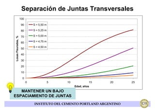 Separación de Juntas Transversales
                     100

                      90       S = 5,50 m

                      80       S = 5,25 m

                      70       S = 5,00 m
Losas Fisuradas, %




                      60       S = 4,75 m

                               S = 4,50 m
                      50

                      40

                      30

                      20

                      10

                       0
                           0                5   10            15   20     25
                                                     Edad, años
   MANTENER UN BAJO
ESPACIAMIENTO DE JUNTAS
                               INSTITUTO DEL CEMENTO PORTLAND ARGENTINO
 