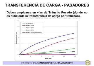 TRANSFERENCIA DE CARGA - PASADORES
Deben emplearse en vías de Tránsito Pesado (donde no
es suficiente la transferencia de carga por trabazón).
                           6

                                      sin pasadores
                                      Diametro 25 mm
                           5
                                      Diametro 32 mm
                                      Diametro 38 mm
                           4          Diametro 32 mm y sobreancho
      Escalonamiento, mm




                           3



                           2



                           1



                           0
                               0             5                  10                15   20   25
                                                                     Edad, años


                                   INSTITUTO DEL CEMENTO PORTLAND ARGENTINO
 