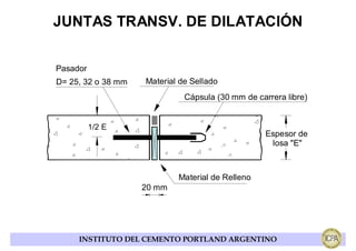 JUNTAS TRANSV. DE DILATACIÓN


Pasador
D= 25, 32 o 38 mm   Material de Sellado
                              Cápsula (30 mm de carrera libre)


          1/2 E
                                                   Espesor de
                                                    losa "E"



                            Material de Relleno
                    20 mm




     INSTITUTO DEL CEMENTO PORTLAND ARGENTINO
 
