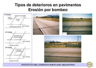 Tipos de deterioros en pavimentos
                        Erosión por bombeo
1ER ETAPA
                 Juntas Transversales
    Junta
    Longitud.
                   Tránsito




                                 Banq. Externa
       Escalonamiento Inicial



 2DA ETAPA

                Incremento del
                escalonamiento


                                  Banq. Externa


      Eyección de Finos
 3ER ETAPA
                   Fisuración
                   Transversal



                                  Banq. Externa


      Eyección de Finos


                                INSTITUTO DEL CEMENTO PORTLAND ARGENTINO
 