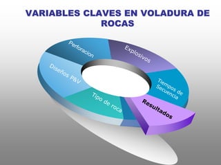 VARIABLES CLAVES EN VOLADURA DE
ROCAS
 