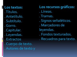 Los textos:            Los recursos gráficos:
. Títulos.             . Líneas.
. Antetítulo.          . Tramas.
. Subtítulo.           . Signos señaléticos.
. Gorro.               . Marcadores de
. Capitular.           leyendas.
. Leyendas.            . Fondos texturados.
. Extractos            . Recuadros para texto.
. Cuerpo de texto.
. Autores de texto y
 