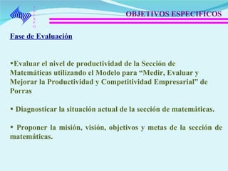 UNEXPO OBJETIVOS ESPECIFICOS  Fase de Evaluación Evaluar el nivel de productividad de la Sección de  Matemáticas utilizando el Modelo para “Medir, Evaluar y Mejorar la Productividad y Competitividad Empresarial” de Porras Diagnosticar la situación actual de la sección de matemáticas. Proponer la misión, visión, objetivos y metas de la sección de matemáticas. 