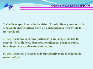 UNEXPO OBJETIVOS ESPECIFICOS  Verificar que la misión, la visión, los objetivos y metas de la sección de matemáticas estén en concordancia  con los de la universidad. Identificar los recursos (entradas) con los que cuenta la sección: Estudiantes, docentes, empleados, preparadores, tecnología, cursos de extensión, aulas. Identificar los procesos más significativos de la sección de matemáticas. 