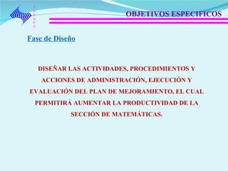 UNEXPO OBJETIVOS ESPECIFICOS  Fase de Diseño   DISEÑAR LAS ACTIVIDADES, PROCEDIMIENTOS Y ACCIONES DE ADMINISTRACIÓN, EJECUCIÓN Y EVALUACIÓN DEL PLAN DE MEJORAMIENTO, EL CUAL PERMITIRÁ AUMENTAR LA PRODUCTIVIDAD DE LA SECCIÓN DE MATEMÁTICAS. 