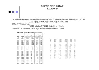 DISEÑO DE PLANTAS I
BALANCES
La energía requerida para calentar agua de 20ºC y generar vapor a 21 bara y 213ºC es:
(1,39 kg/s)(2796 kJ/kg – 84 kJ/kg) = 3.770 kJ/s
El Fuel Oil requerido:
(3.770 kJ/s) / (0,79)(42,23 kJ/g) = 113 g/s
Utilizando la densidad de 970 g/l, el caudal resulta en 0,116 l/s
 