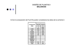 DISEÑO DE PLANTAS I
BALANCES
Componente Fuel oil Fuel oil
(PM) 2 2
g gmol
C (12) 98,3 8,19
H (1) 11,2 11,2
N2 (28) 0,7 0,03
O2 (32) 1,9 0,06
S (32.1) 0,8 0,02
CO2(44)
NO(30)
SO2(64.1)
H2O(18)
Ceniza 0,1 na
Total 113 19,5
4) Con la composición del Fuel Oil pueden completarse los datos de la corriente 2.
 