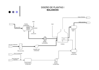 DISEÑO DE PLANTAS I
BALANCES
 