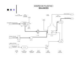DISEÑO DE PLANTAS I
BALANCES
 