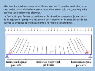 Mientras los estribos cruzan a las fisuras con sus 2 ramales verticales, en el
caso de las barras dobladas el cruce se produce en un solo sitio, por lo que los
estribos son doblemente efectivos.
La fisuración por flexión se produce en la dirección transversal (zona central
de la siguiente figura), y la fisuración por cortante en la zona crítica de los
apoyos se produce aproximadamente a 45º del eje longitudinal.
 