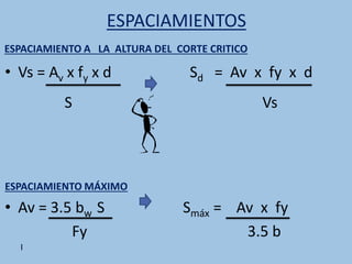 ESPACIAMIENTOS
• Vs = Av x fy x d Sd = Av x fy x d
S Vs
ESPACIAMIENTO MÁXIMO
• Av = 3.5 bw S Smáx = Av x fy
Fy 3.5 b
|
ESPACIAMIENTO A LA ALTURA DEL CORTE CRITICO
 